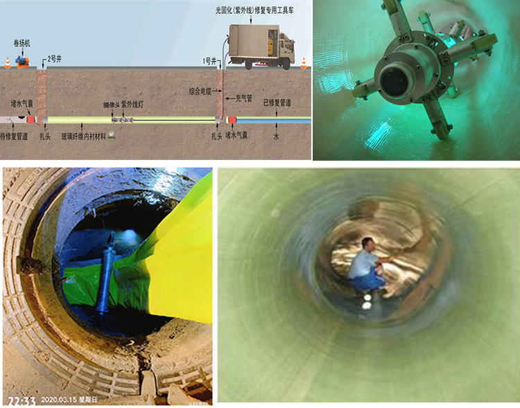 罗山UV-CIPP内衬修复