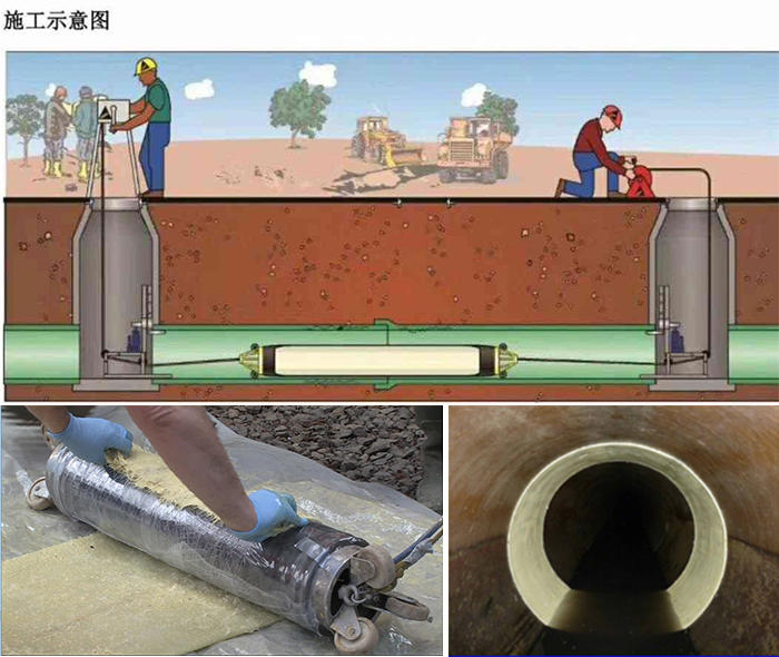 罗山管道局部点状修复